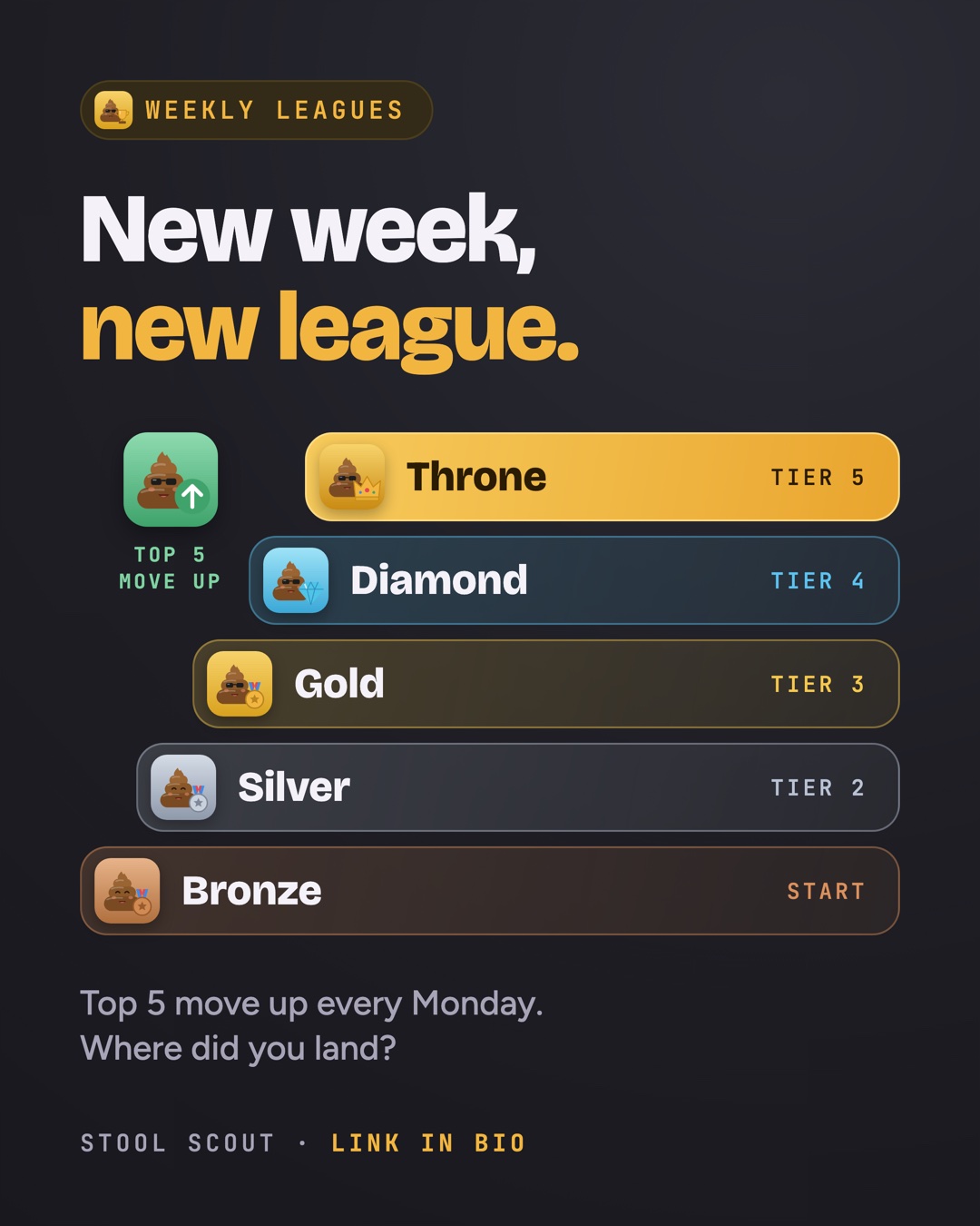 Weekly leagues from Bronze to Throne
