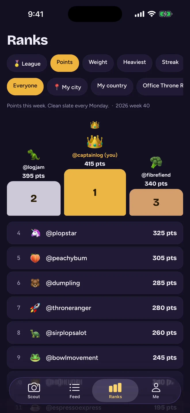 The weekly points leaderboard